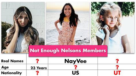Not enough nelsons ages Tiffany Kay Nelson is the mother of the Not Enough Nelsons Family